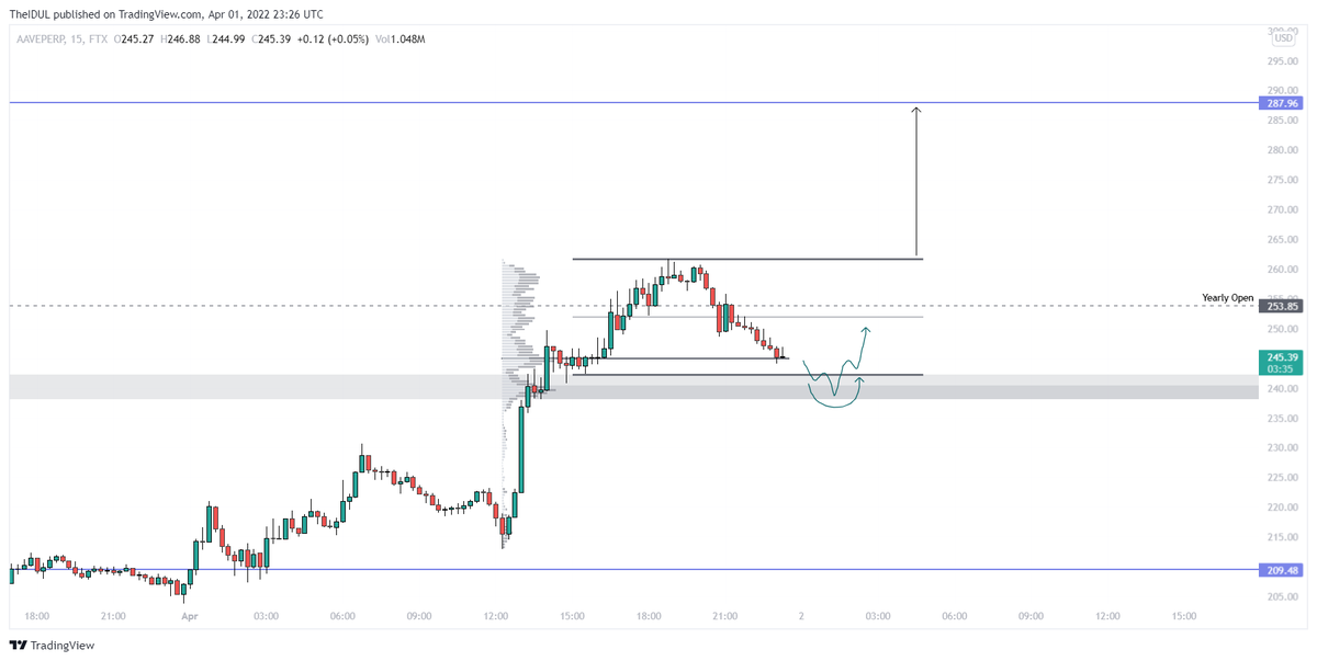 $AAVE - something like this