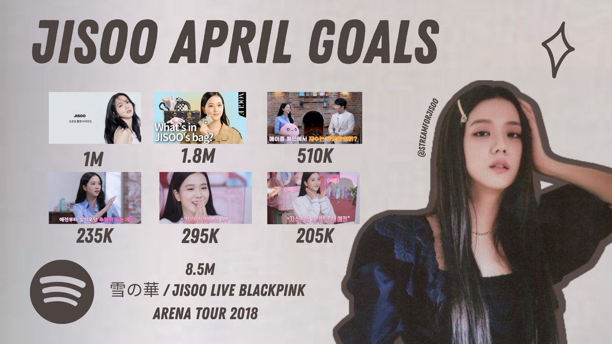 streamforjisoo's tweet photo. 🔊 | SOOYAS/BLINKS !!

estas son las metas de jisoo para el mes de abril, den rt para q más puedan enterarse y así poder cumplirlas!

블랙핑크 지수 #지수 #JISOO #ジス #블랙핑크지수 @BLACKPINK https://t.co/WMIiiNgLAr
