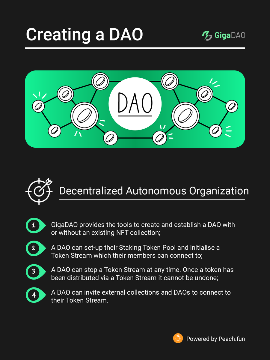 EdenverseOnline's tweet photo. What makes our Global NFT Staking platform stand out from the competition?

We are working hard to understand and code the most comprehensive DAO infrastructure within the entire Solana ecosystem. Staking and creating a DAO through us gives you early access to these features. https://t.co/OtgkFrifTw