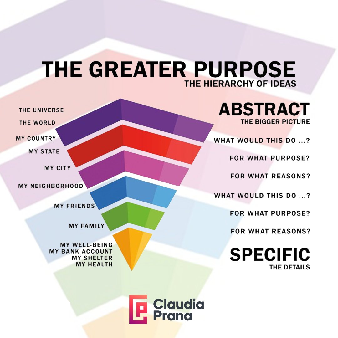 PranaSuccess's tweet photo. This example shows the ripple effects of one's purpose for the greater good or greater purpose. You can see that one's goal, when connected to one's purpose, includes the macrocosmic dimension and interconnectedness of us all. 👀 https://t.co/xDrNaihPbI https://t.co/WPwINhNkvk