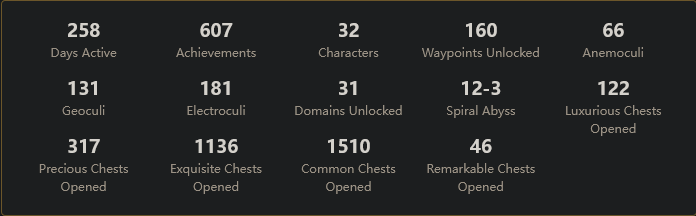 setsupad's tweet photo. It took 258 days. About 100 of the most recent were dedicated to grinding for the Abyss. Still have some work to ensure future 36-stars, but I'm looking forward to giving some of my neglected, "non-meta" units some attention. https://t.co/513vaCWEqr
