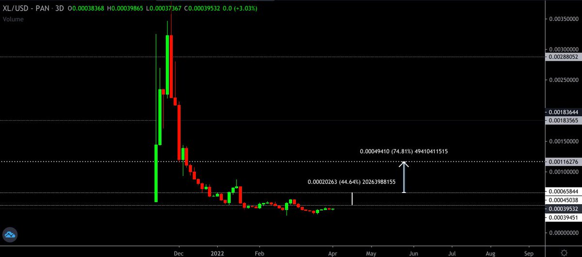 $XL 
Time is ticking!