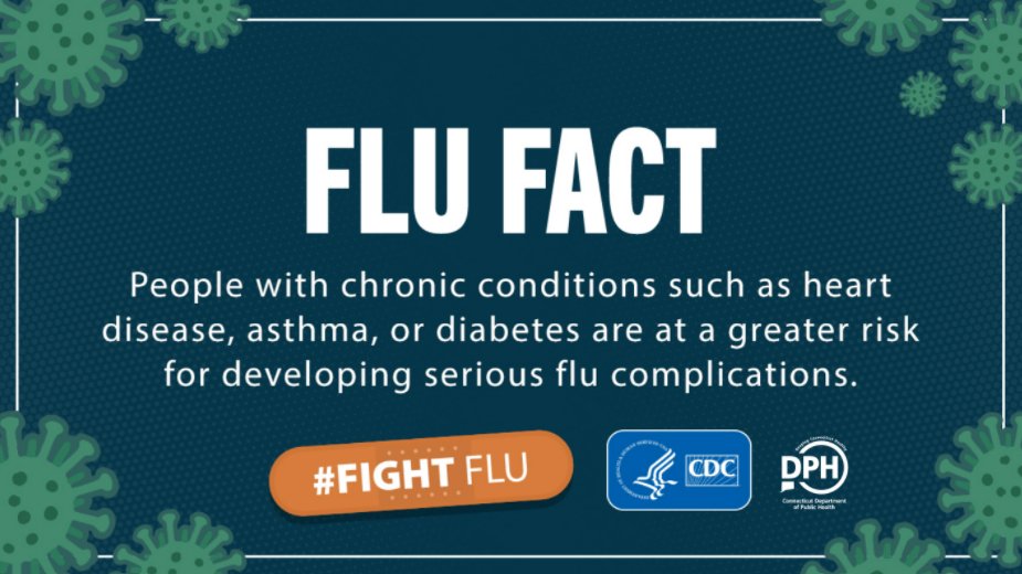 CTDPH's tweet photo. #FightFlu: Most people who get sick with flu will have mild illness; however, flu can make chronic health problems worse.  Find out what groups are at a higher risk for complications, and how you can take simple steps to stay #FluFree. https://t.co/ConY5tWtg5 https://t.co/h4b5jlqwaF