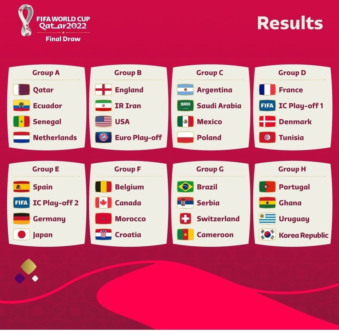 velinpaul's tweet photo. Asi quedan los grupos #MundialQatar2022 https://t.co/qChtvMB50Z