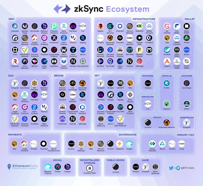 crush05101's tweet photo. @zkSync  best project i web3! hope u can join! https://t.co/AsTW3uAcmR