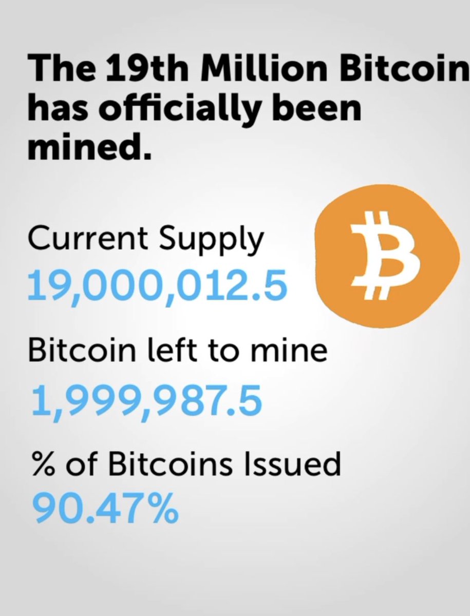 CRYPTO_BULL14's tweet photo. The 19th Million Bitcoin #btc has officially been mined 🚀

1 #btc = 1 #btc🔥

Only a few understand 👀

#btc #BSC #BSCGem #Ethereum #Crypto #memecoins  #ETH #BNB
#altcoin #BabyDogeCoin #SHIB #doge #Cheemsinu #dogelon #Floki https://t.co/tVYG8Fe1g2