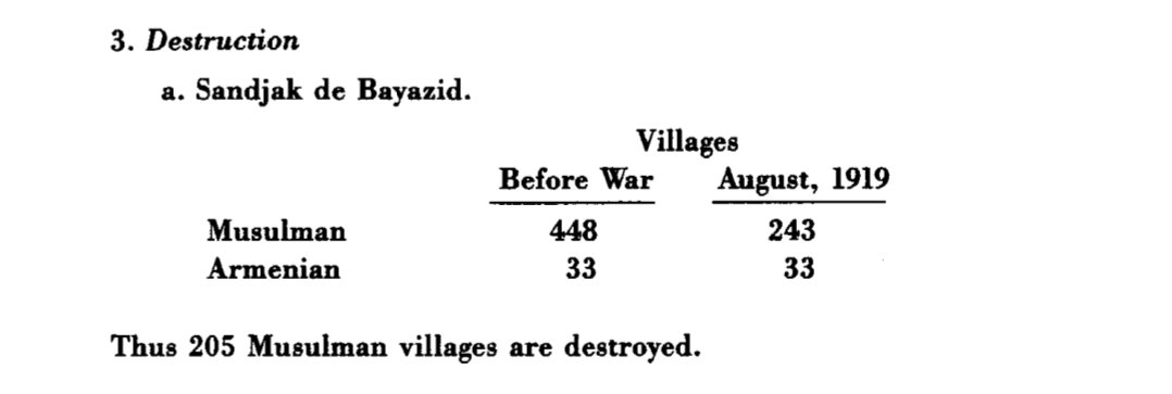 HansMul44749589's tweet photo. According to the Niles & Sutherland report Armenians destroyed 205 out of 448 Turkish and Kurdish villages in Ottoman Beyazid during WWI. Not a single Armenian village was destroyed. https://t.co/lDmpDBJvPv
#ArmenianGenocide is the #TurkishGenocide