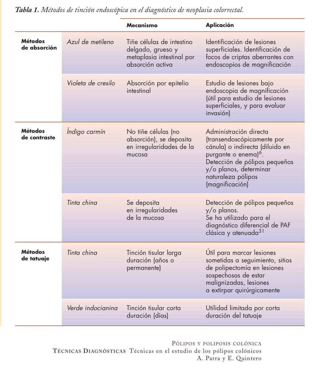 DrMarquezRx's tweet photo. #DiaMundialContraElCancerDeColon 
#Colonoscopia #AzulDeMetileno 

#Palíndromo
—> Luz ano, loco colon azul
luza noloc ocol ona zuL<— https://t.co/euXpoUfzvT