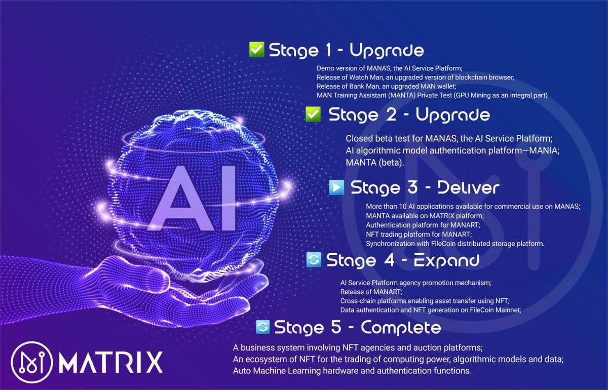 CryptoBTC_Chris's tweet photo. $MAN Matrix 2.0

Loaded with upgrade news! https://t.co/4fValdYud6