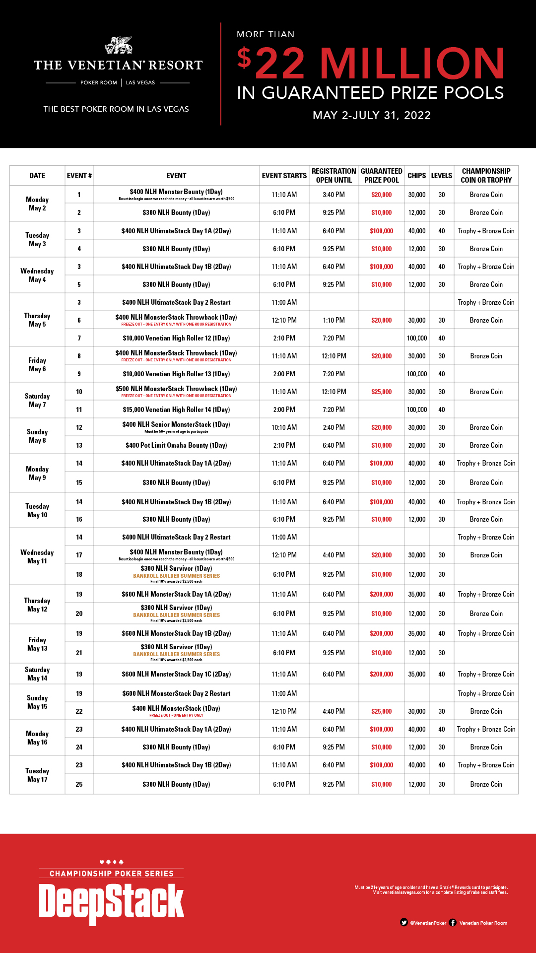 Poker Room on Twitter "DeepStack Championship Poker Series