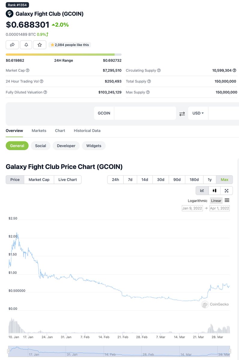 crypto_iso's tweet photo. This is a potential sleeper in my opinion.

I've been keeping an eye on their updates in Discord.

$GCOIN https://t.co/PtQOheGs0g