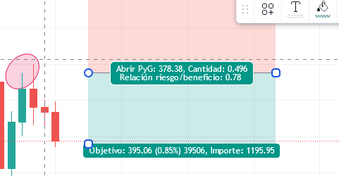 TradesPeace's tweet photo. De 3/3  en lo que va de semana con nuestro Curso Intermedio de Trading, con la que hasta es nuestra única clase práctica, restan 2 semanas de clases 📆
3 operaciones sin confirmación, sin tener que ni siquiera chequear lo básico 😱😱 
¿Qué esperar para unirte a nuestra Academia? https://t.co/Zw1OPeFpPZ