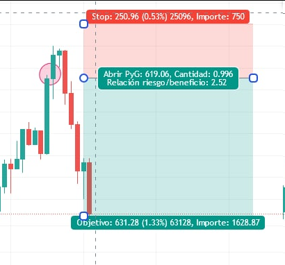 TradesPeace's tweet photo. De 3/3  en lo que va de semana con nuestro Curso Intermedio de Trading, con la que hasta es nuestra única clase práctica, restan 2 semanas de clases 📆
3 operaciones sin confirmación, sin tener que ni siquiera chequear lo básico 😱😱 
¿Qué esperar para unirte a nuestra Academia? https://t.co/Zw1OPeFpPZ