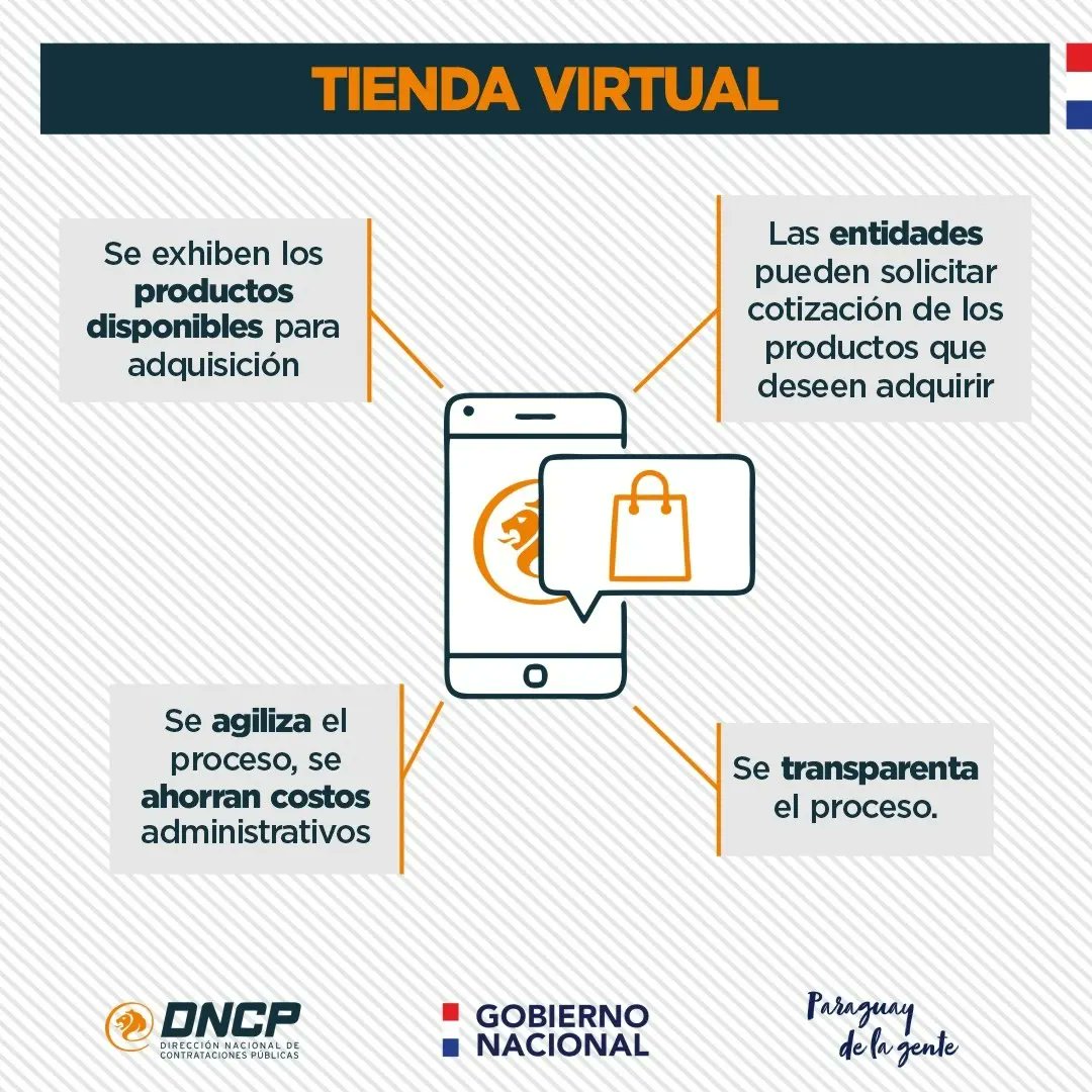 dncp_py's tweet photo. 👉 Atención proveedores de Agua Mineral.

Compartimos datos con referencia a la adquisición de agua mineral y la importancia de su inclusión a la Tienda Virtual de la DNCP.

Contactános para acceder a mayor información. 

#TiendaVirtual #ComprasVirtuales https://t.co/UAtVL7Urqj
