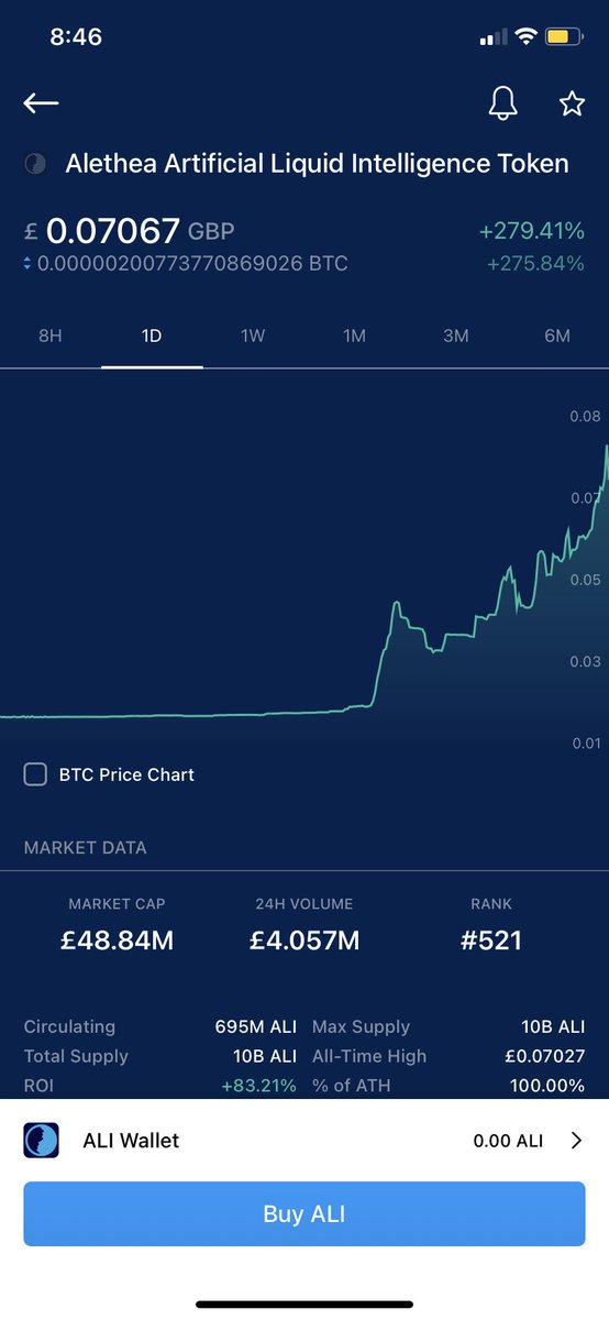 280% spot hold for the day