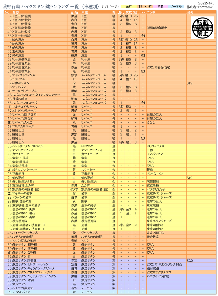 荒野 行動 ランク 一覧