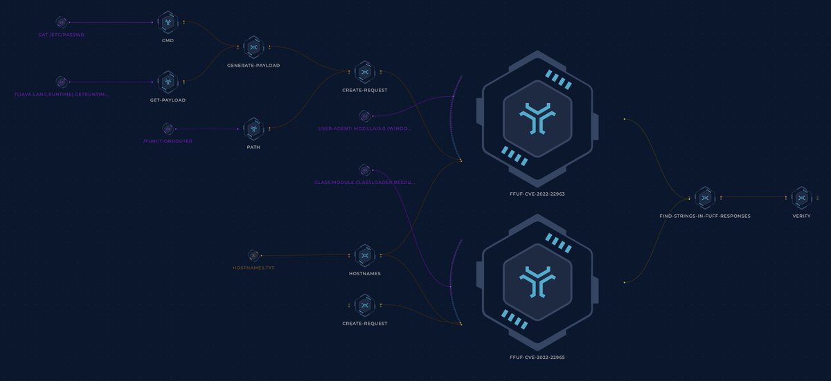 trick3st's tweet image. Build and customize your own CVE-2022-22963 & CVE-2022-22965 𝙬𝙤𝙧𝙠𝙛𝙡𝙤𝙬 with Trickest
#Spring4Shell #CVE #zeroday #infosec
