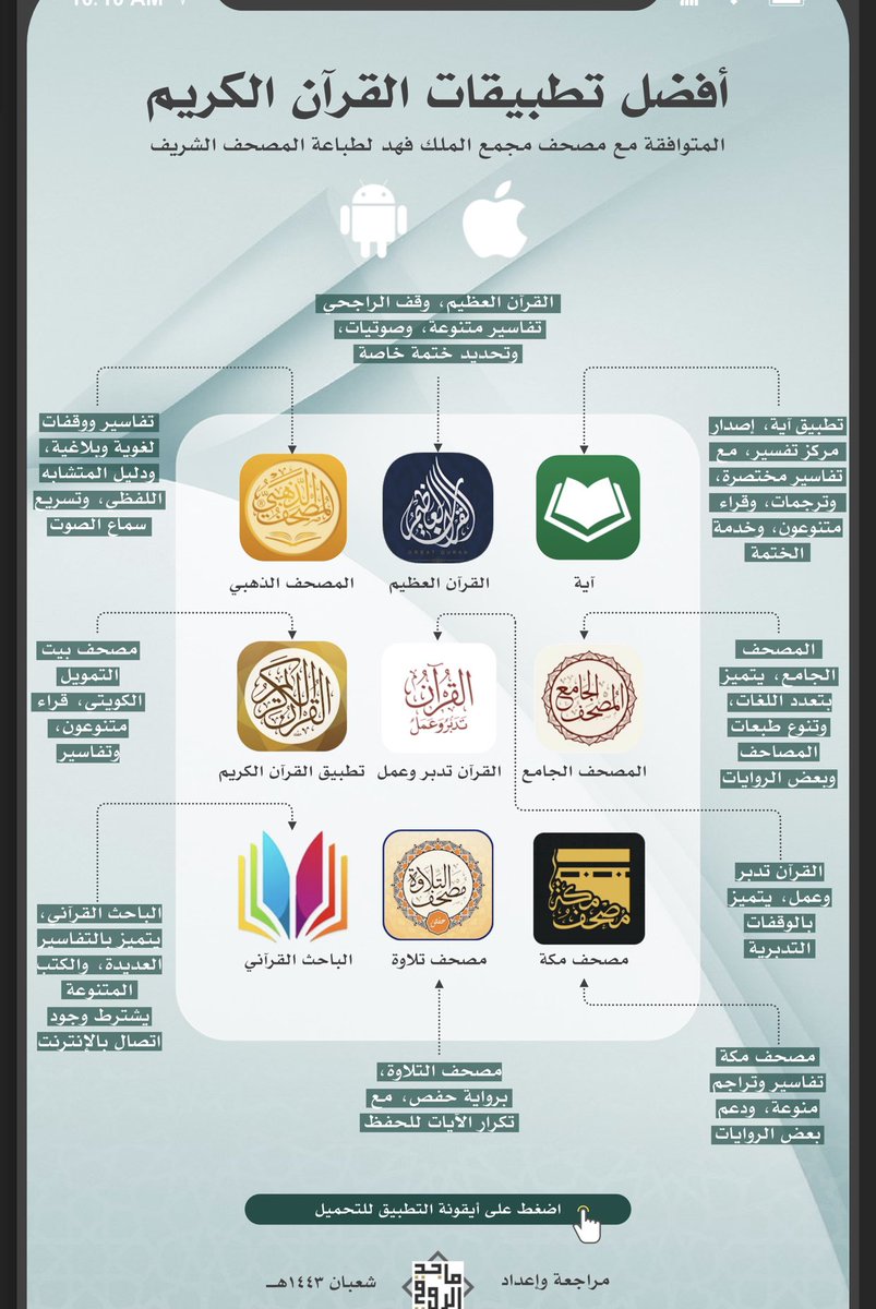 faisal_sabahii's tweet photo. أفضل تطبيقات القرآن الكريم جمعت في ملف واحد مع شرح لكل تطبيق 
* والجميل بمجرد الضغط على صورة التطبيق يفتح معك متجر التطبيقات لتحميل التطبيق .

https://t.co/E0IWYjPNb5

- أنشر فالدال على الخير كفاعله 🔁
- مفضلة ❤️ https://t.co/4uNprj06Xj