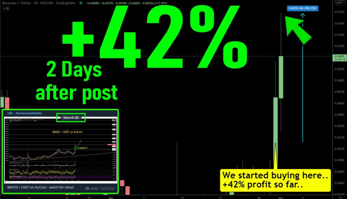 CryptoBTC_Chris's tweet photo. $BMON given on #YouTube! +42% in 2 days!

Lots of thank you messages on this one! https://t.co/RVPy6M3BBi