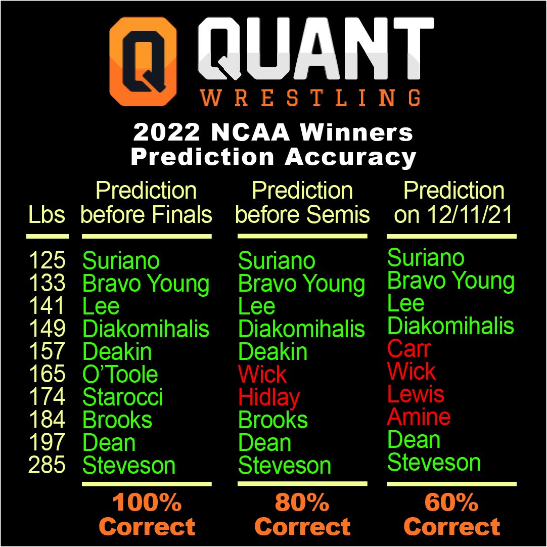 Quant Wrestling tweet media
