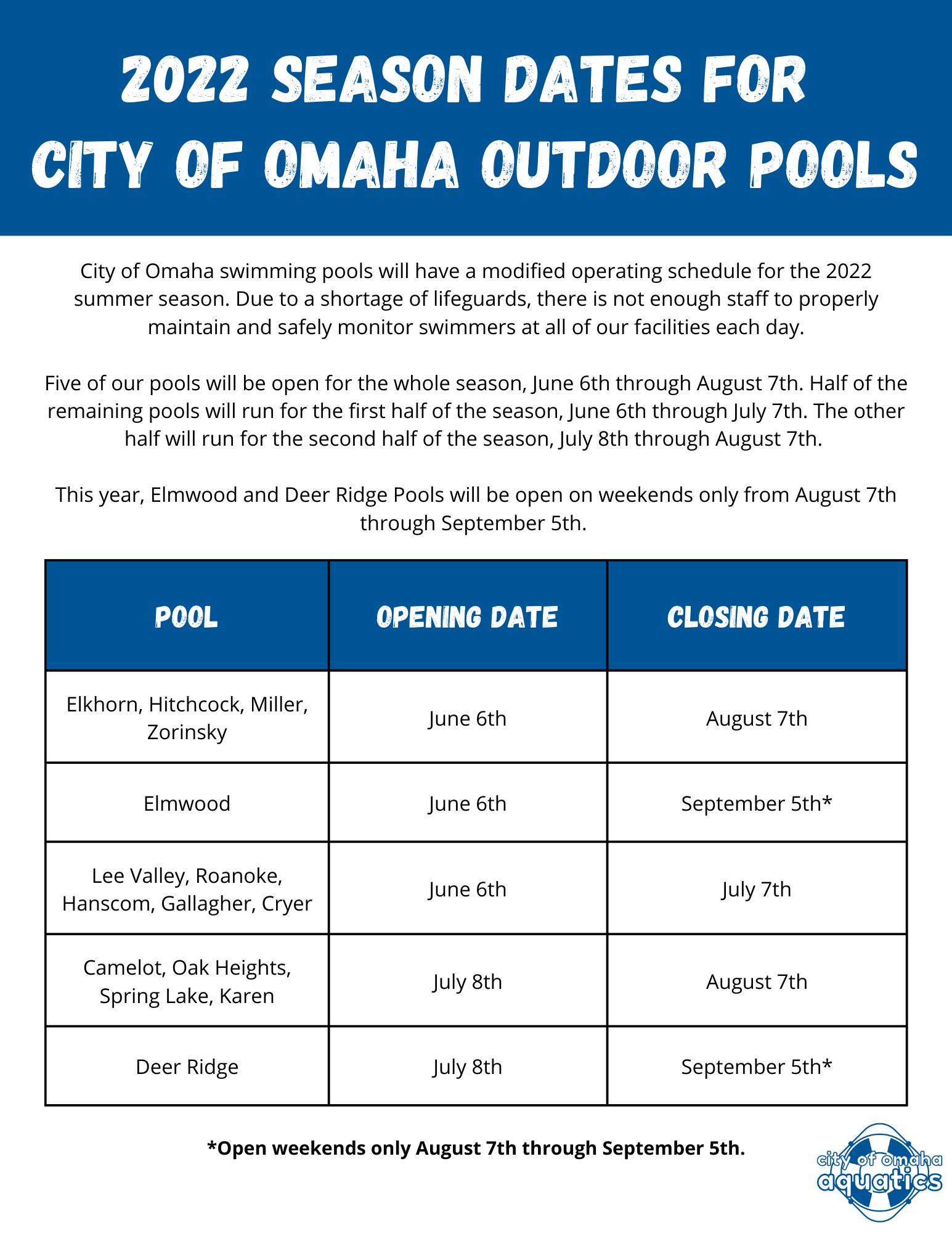 OMAHA PARKS & REC on Twitter "Due to a shortage of lifeguards, City of
