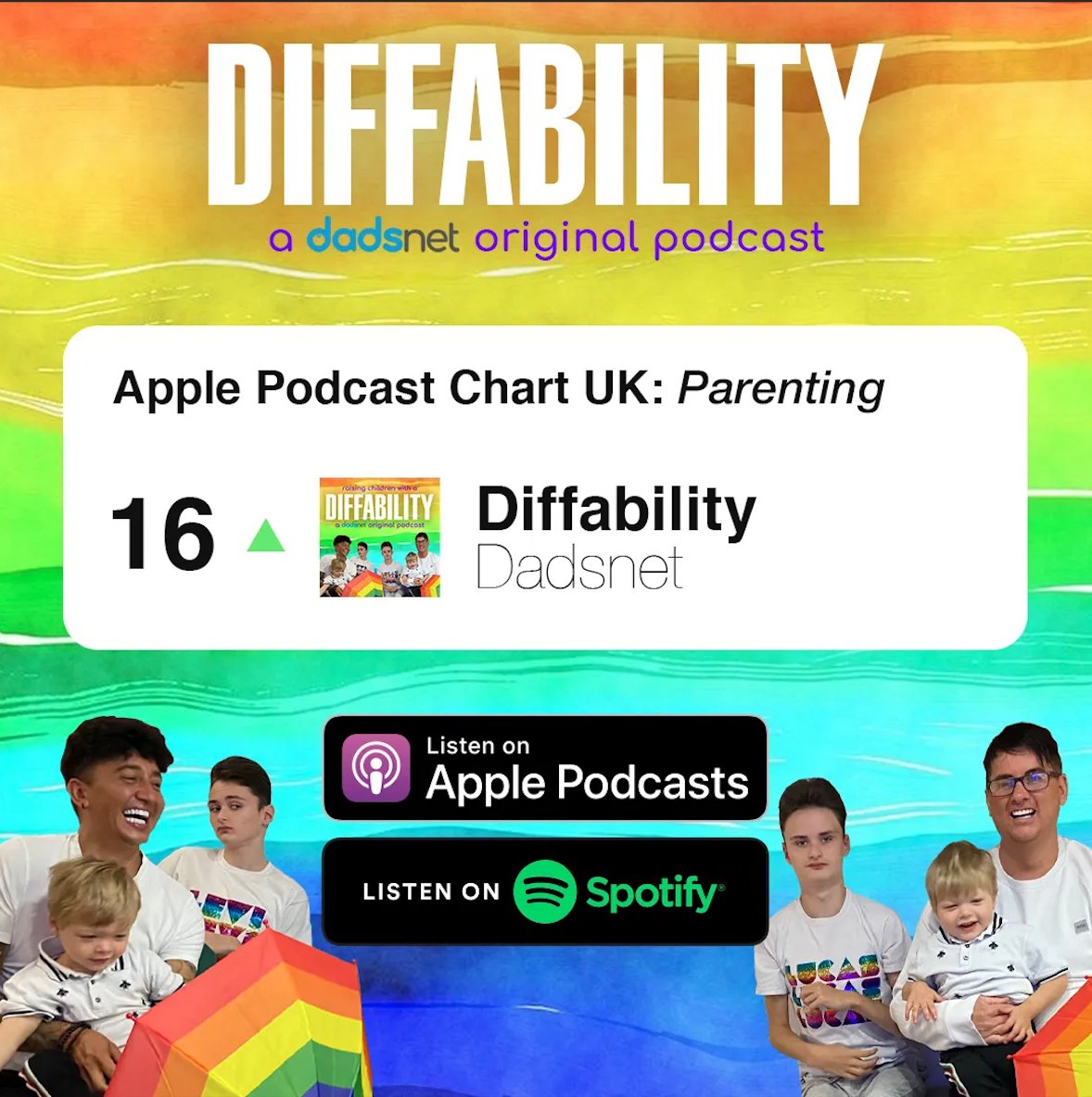 thedadsnet's tweet image. Our BRAND NEW podcast 'Diffability' has been rated #16 in the Apple podcast charts 🤩

Listen now: ow.ly/L7iz50Iv4gS

#AutismAwarenessWeek #dadsnet #podcast