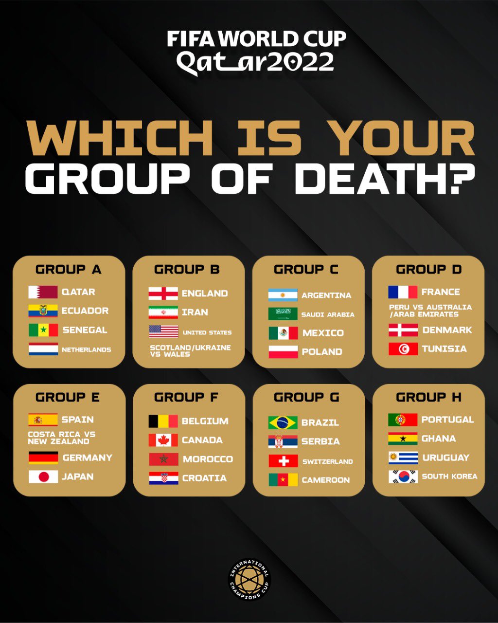 Leslie Duncan World Cup 2022 Group Of Death