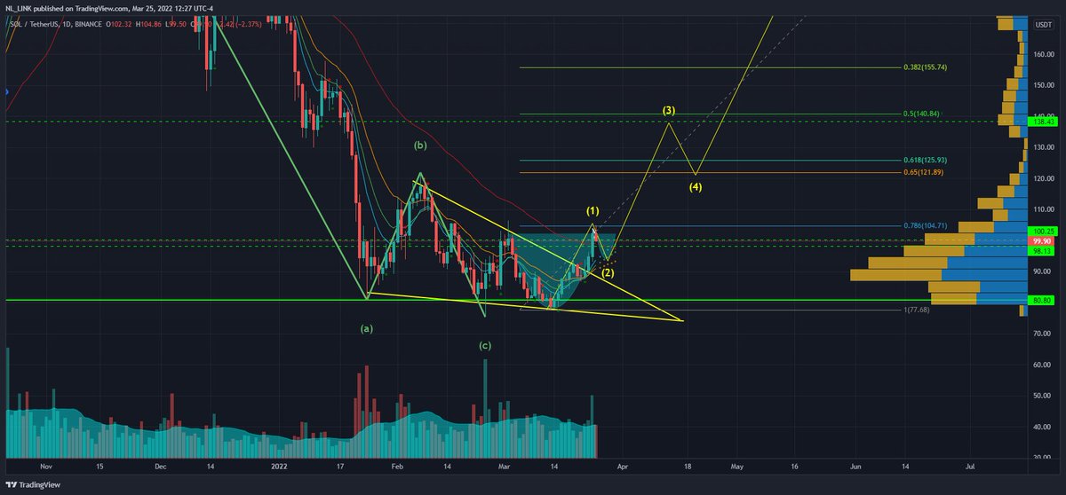 starseedkind's tweet photo. How it started? vs How is going? $SOL #Solana #Market #Prediction #TA $USDT https://t.co/vNbqgSsxpc