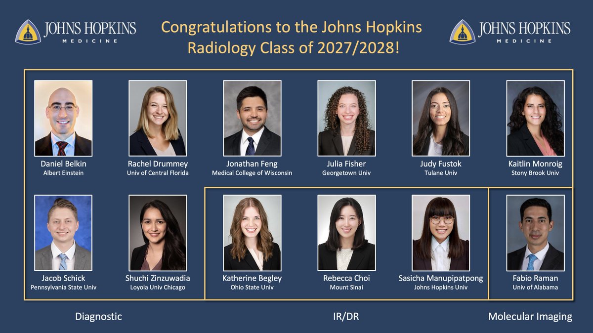 Hopkins_Rad's tweet photo. We are thrilled to announce the newest members of the Hopkins Radiology family! See the photo for details regarding the 2022 Match (Class of 2027/2028).

Thank you to all who participated in this year's interview season and assisted us in recruiting such excellent candidates! https://t.co/zRBdIfteXR