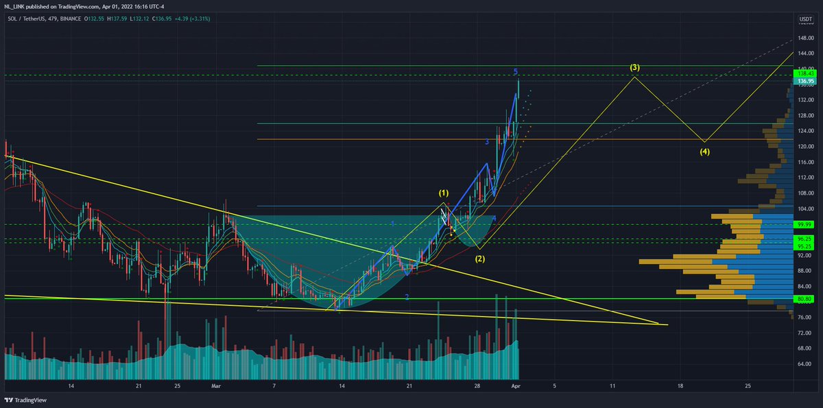 starseedkind's tweet photo. How it started? vs How is going? $SOL #Solana #Market #Prediction #TA $USDT https://t.co/vNbqgSsxpc