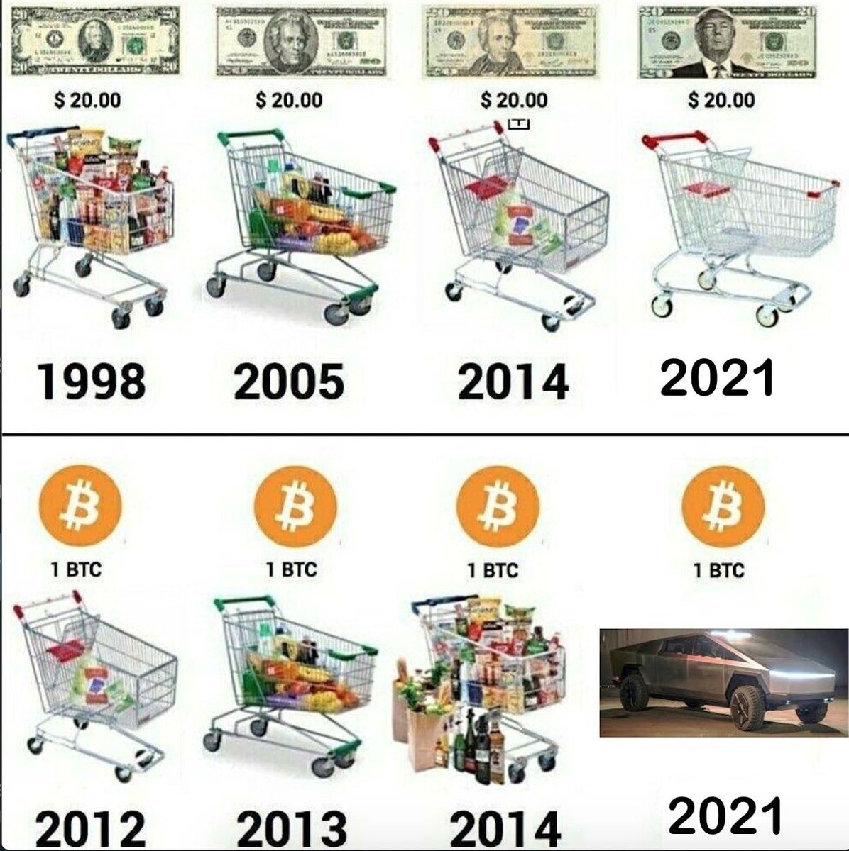 Alice48124807's tweet photo. In this photo, we can see a lot of realities in life #cryptocurrency https://t.co/0nlLzf4uOP