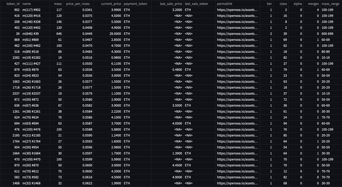 UsefulCalamity's tweet photo. Daily @poetslost and Merge Data - 2022/04/01
- Best Price Per Origin Chance π²
Reminder: new origins are dropped daily, always double check before buying.
- Best Price Per Words π
- Top rarity score listings π―
- Best Price Per Mass βͺ
#DataPoetsFam #LostPoetsData https://t.co/kXkkNUXnja