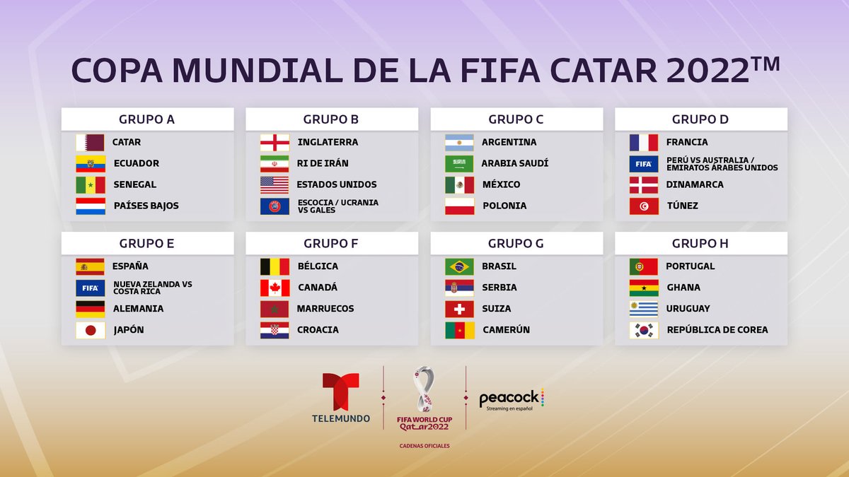 TelemundoHou's tweet photo. ⚠️ ¡OFICIAL! ¡Definidos los Grupos de la Copa Mundial! ⚽
🏆 ¿Cuál es el grupo de la muerte y qué país es el candidato #1?
📺 íTelemundo la casa de la #CopaMundial de la #FIFA y #TelemundoHouston es el canal oficial del fútbol!
#Catar2022 | #SorteoEnTelemundo | #MundialTelemundo https://t.co/8Et0S8fWQd