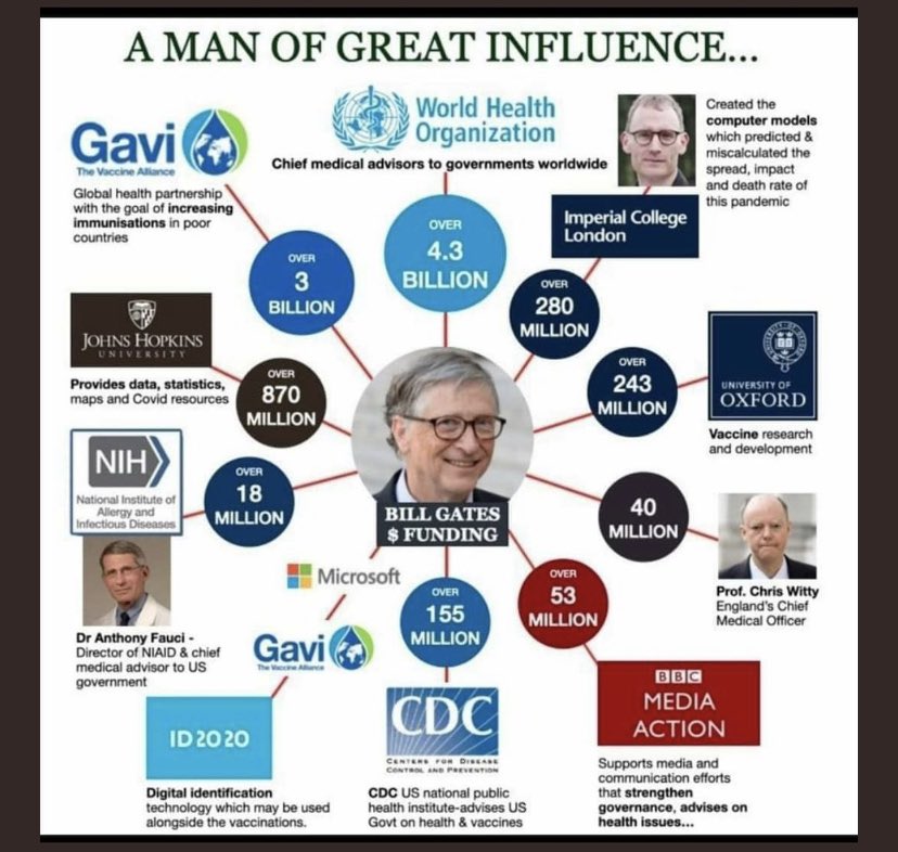 Michael_Powlson's tweet photo. @sharrond62 Always, always follow the money https://t.co/AkVEx0Oiep