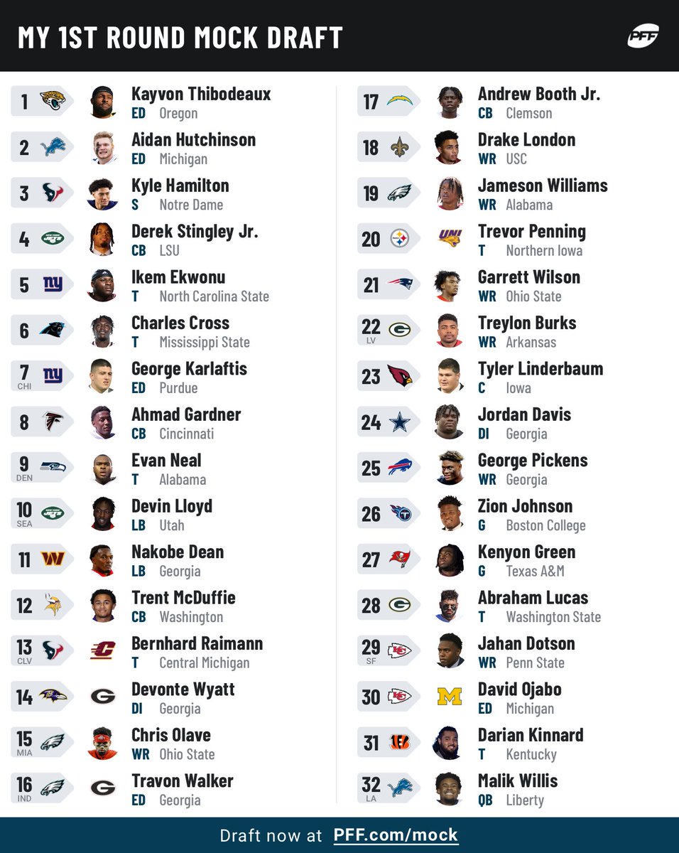 notbuggg's tweet photo. My mock draft tell me what u think https://t.co/EbJft3gxOw