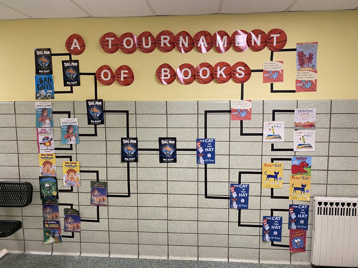 MsHartbauer's tweet photo. The wait is over!! The most popular book this year at @GillHallElem is Dog Man! The winner at @McClellan_WJHSD is Dragons Love Tacos! I don’t know who had more upsets…college basketball or The Tournament of Books🤔 Time to celebrate the winners next week!🏆 https://t.co/hg5fDSVrZV