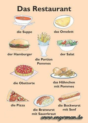 Learn German (@learngermann) on Twitter photo 