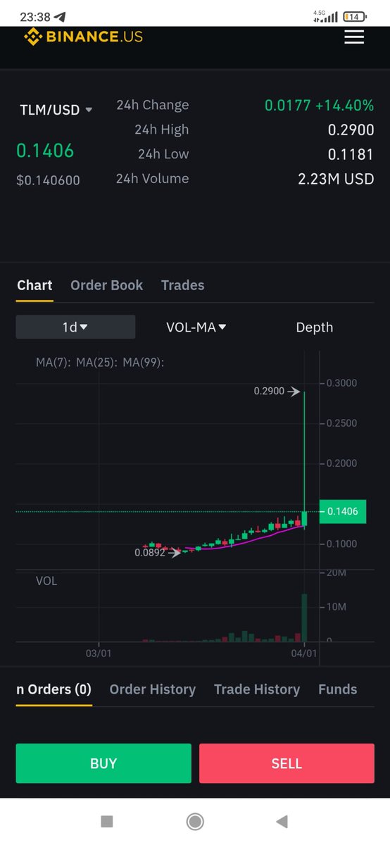 Mesut317416's tweet photo. @CikanCoin https://t.co/BbLLUGYsqh
