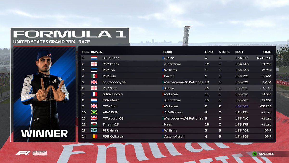 WHAT THE FUCKKKKK

Never thought I would ever win a race in IRL. Especially not USA, as I nearly didn’t attend because it’s bad 👍

Thanks @PSR_Luis and <a href="/jaoob4/">Jacob</a> for scrapping which ended up giving me the win. Never been so happy 🔥😭

Cheers <a href="/jott3r_/">Jott3r | #JO77</a> for comms!

| <a href="/Novus_Racing/">Novus Racing</a> |