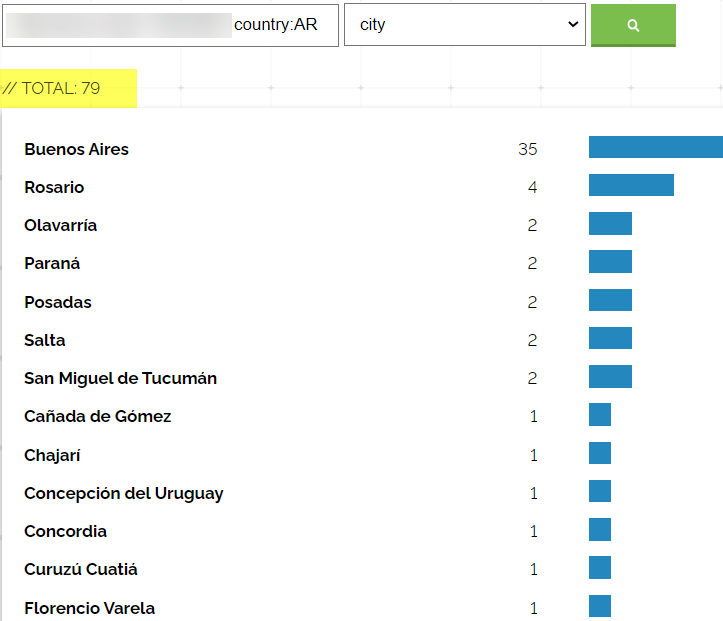 SeguInfo's tweet photo. Servidores *posiblemente* vulnerables de #Spring4Shell expuestos a Internet:
- Mundial ~181.000
- AR ~79
- CO ~49
- CL ~40
-BR ~1.120
-EC ~16
-MX ~99

¿Ya revisaste el tuyo?
https://t.co/1q7YzLZ2KA https://t.co/zi3673t9KN