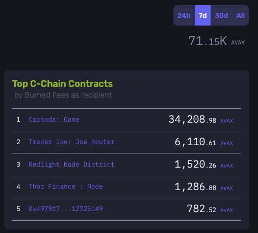 crabada is burning a lot of avax