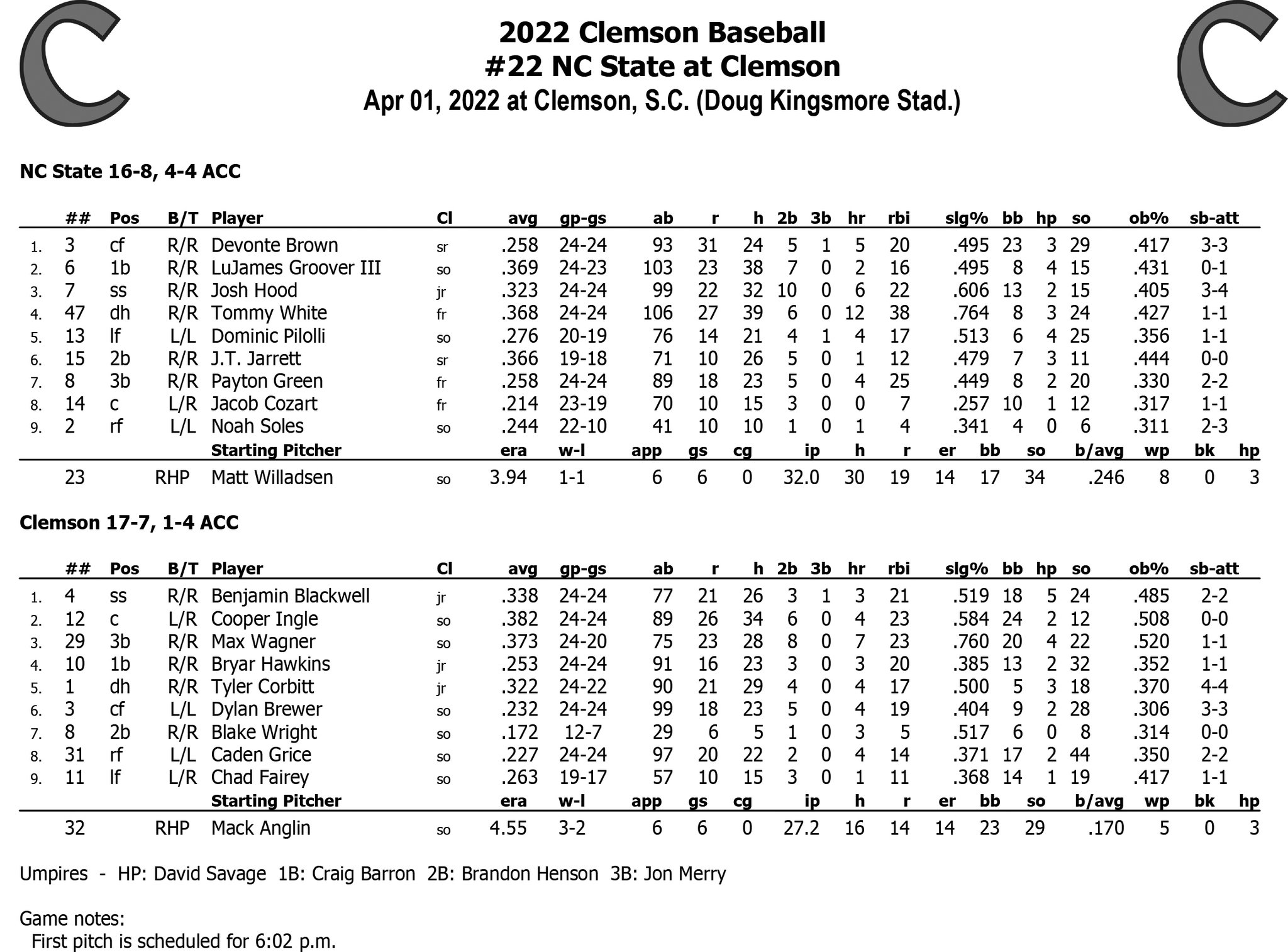 Clemson Baseball on Twitter "Game 1 lineups 👇 GAMEDAY https//t.co