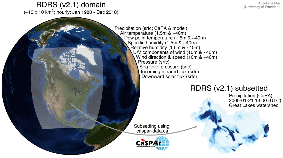 Almost 2 years in the making and here it is: The extended North American #reanalysis now available from 1980 to 2018 (hourly, ~10x10 km2 resolution). Thanks <a href="/environmentca/">Environment Canada</a>!

Data available on caspar-data.ca➡️Data Portal➡️Product "RDRS_v2.1".

Not an April fools' joke! 😆