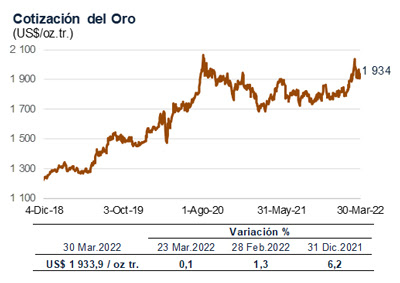pedrofrancke's tweet photo. Precio del cobre al tope en 4.71 la libra, oro también sube. Ganancias de trasnacionales mineras crecen fuerte sin haber hecho mayor inversión. ¿Cuando el pueblo sufre por el alza de precios, no debieran contribuir más para ayudar a aliviar las necesidades populares? https://t.co/acXSv4liPJ
