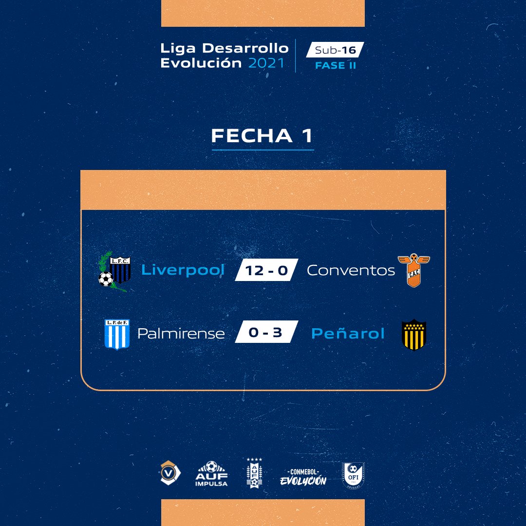AUFimpulsa's tweet photo. Compartimos el camino de Liverpool y Peñarol para llegar a la final de la Liga Desarrollo Evolución 2021, categoría Sub-16.

#AUFimpulsa @AUFOficial @OFIUruguay @CONMEBOL https://t.co/hKfWFf8VSt