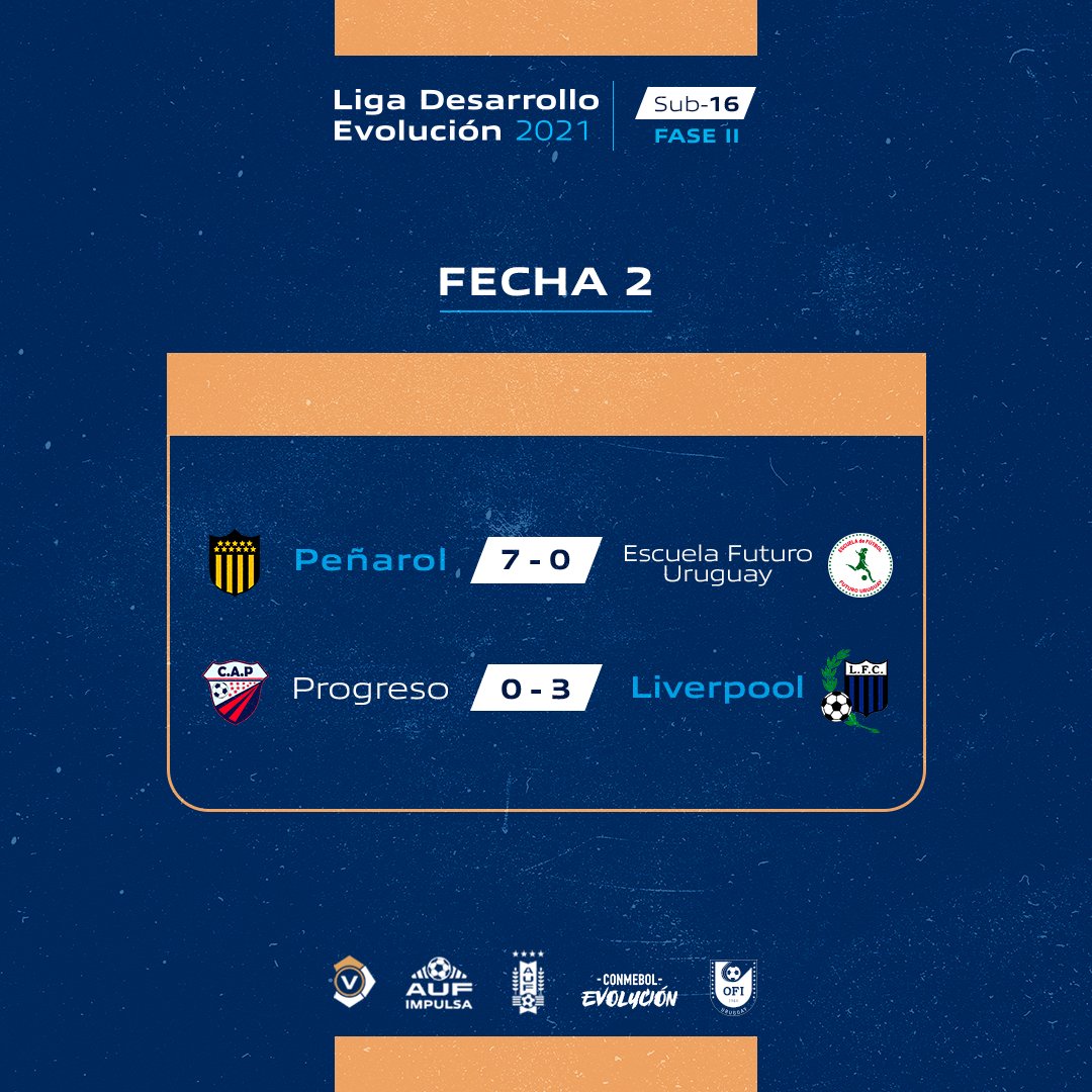 AUFimpulsa's tweet photo. Compartimos el camino de Liverpool y Peñarol para llegar a la final de la Liga Desarrollo Evolución 2021, categoría Sub-16.

#AUFimpulsa @AUFOficial @OFIUruguay @CONMEBOL https://t.co/hKfWFf8VSt
