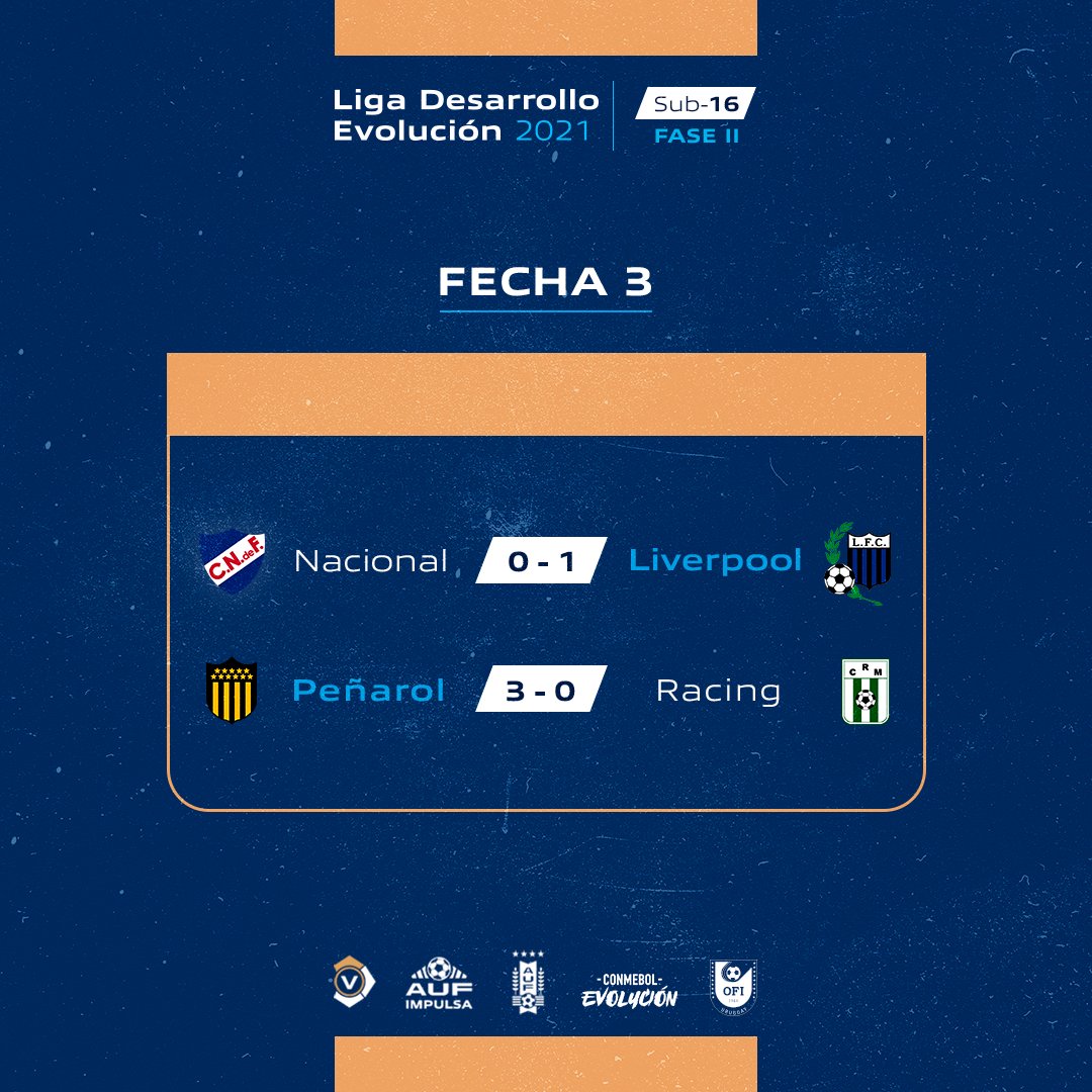 AUFimpulsa's tweet photo. Compartimos el camino de Liverpool y Peñarol para llegar a la final de la Liga Desarrollo Evolución 2021, categoría Sub-16.

#AUFimpulsa @AUFOficial @OFIUruguay @CONMEBOL https://t.co/hKfWFf8VSt