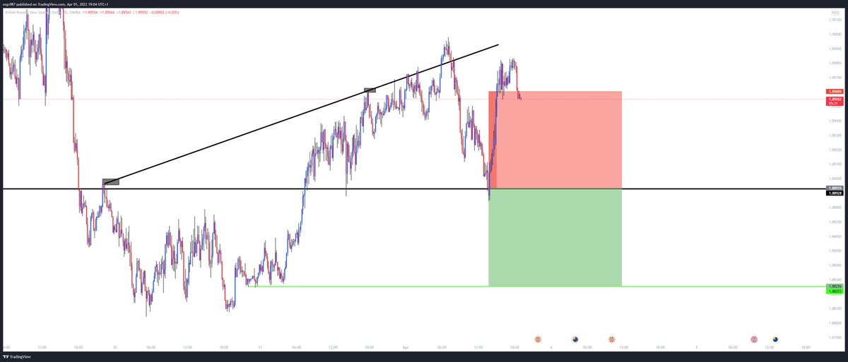 So i've found a nice 1 to 1 sing trading strategy with a 55 % win rate what confluence can i add to make it better here's a winner vs a loser .. both the same setup where can i improve it ?