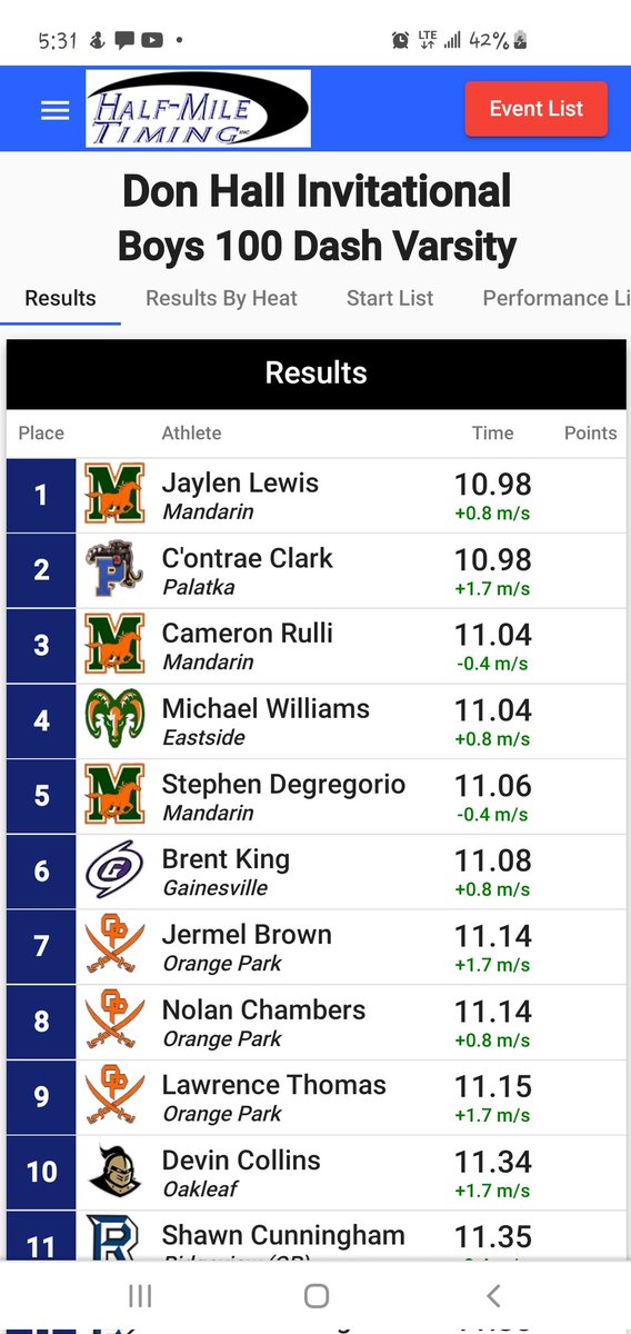THE MANDARIN H.S. TRACK & FIELD tweet media