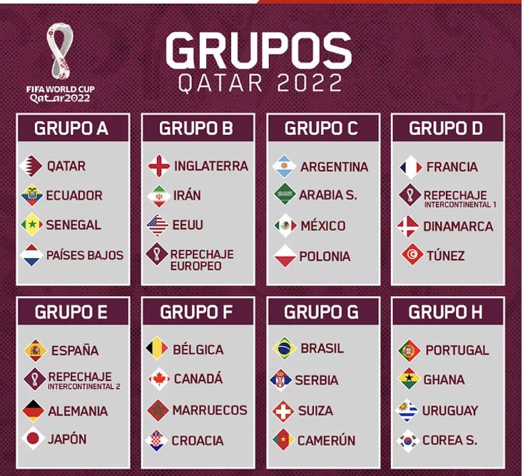 LLANOSRU's tweet photo. #MundialQatar2022 https://t.co/n8r10cjuMt